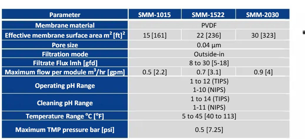 Memstar SMM-1015 MBR membrane cassette.png